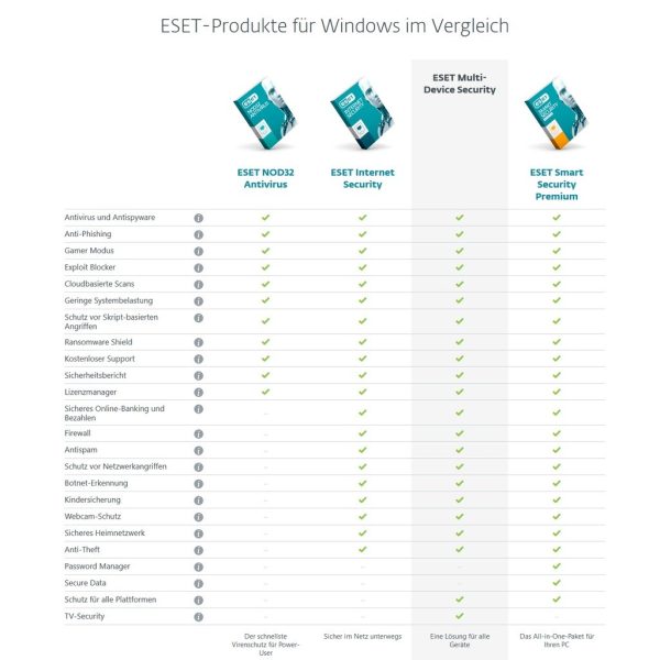 ESET Internet Security kutu 5 Kullanıcı 1 Yıl - Görsel 2